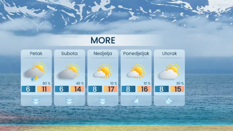 Nagla promjena vremena donijela snijeg i pad temperatura: Evo kada nas očekuje topliji dani