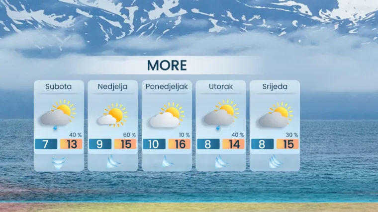 Nakon snijega i olujnog vjetra, vraća se proljeće: Meteorolog otkrio kada kreće smirivanje vremena