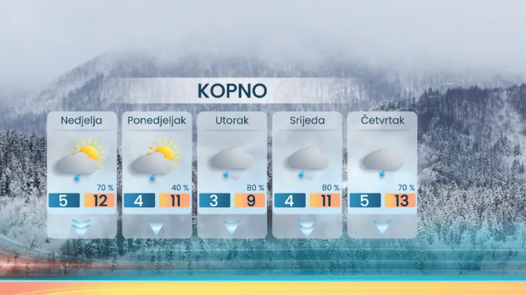 Nije kraj? Meteorolog najavio novo pogor&scaron;anje vremena: Snijeg, ki&scaron;a i oblaci