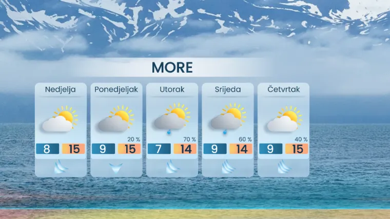 Nije kraj? Meteorolog najavio novo pogor&scaron;anje vremena: Snijeg, ki&scaron;a i oblaci