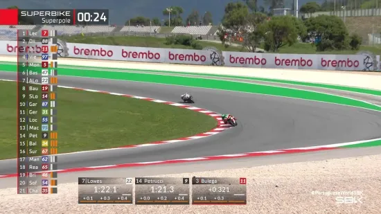 Glavni favorit za naslov pokazao moć: Pogledajte &scaron;to je napravio u zavr&scaron;nici kvalifikacija