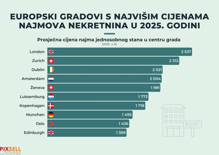 Stižu nam milijuni, hoće li rije&scaron;iti problem Hrvata? Bosanac dao tri modela za ru&scaron;enje cijena