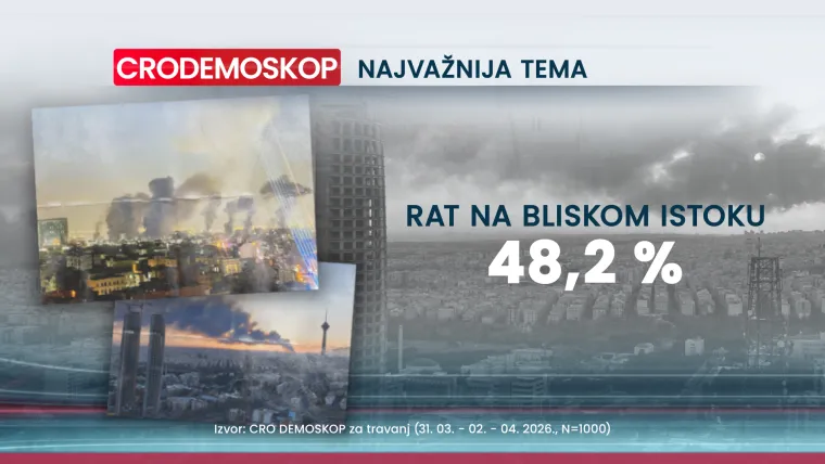 Tko drži konce u rukama, a tko pada? Evo kakav rejting drže stranke i koga bi Hrvati birali