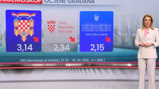 Tko drži konce u rukama, a tko pada? Evo kakav rejting drže stranke i koga bi Hrvati birali