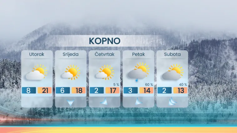 Uskrsni ponedjeljak za kratke rukave, ali uživajte dok traje jer pogledajte kad nam opet stiže zahlađenje