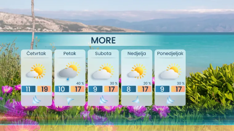U Hrvatsku stiže nova promjena vremena: Evo &scaron;to prognozira meteorolog Dorian Ribarić