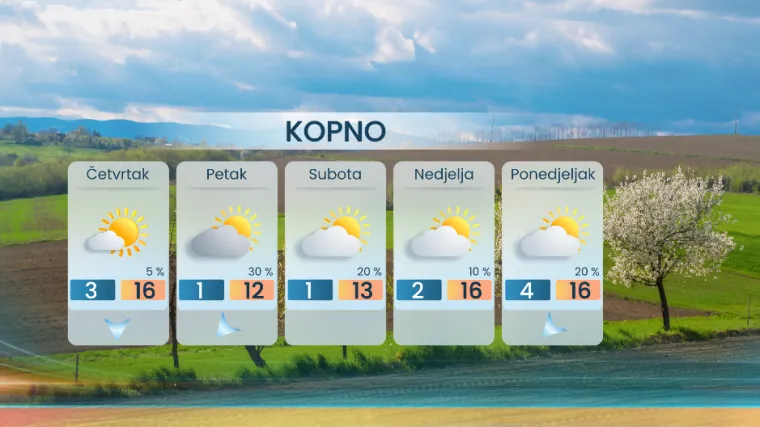 U Hrvatsku stiže nova promjena vremena: Evo &scaron;to prognozira meteorolog Dorian Ribarić