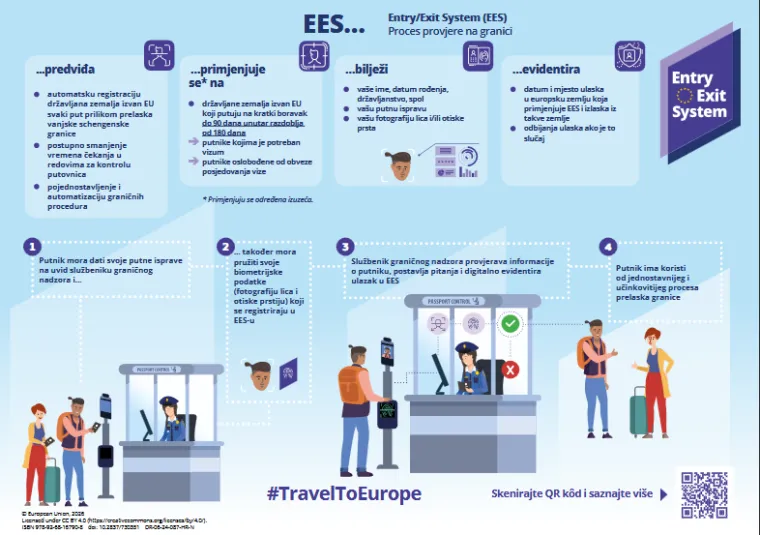 Najpoznatiji potez na ulazu u Hrvatsku odlazi u povijest, ali ne i gužve: Evo &scaron;to morate znati