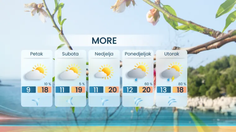 Stiže hladniji zrak i promjena vremena: Dorian Ribarić otkriva kada možemo očekivati ki&scaron;u