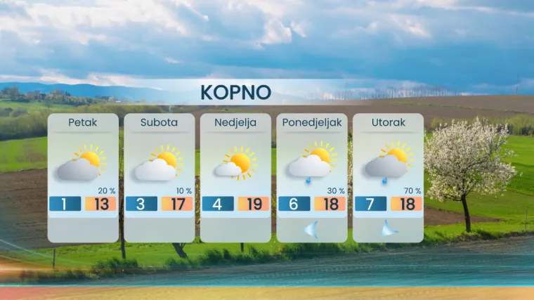 Stiže hladniji zrak i promjena vremena: Dorian Ribarić otkriva kada možemo očekivati ki&scaron;u