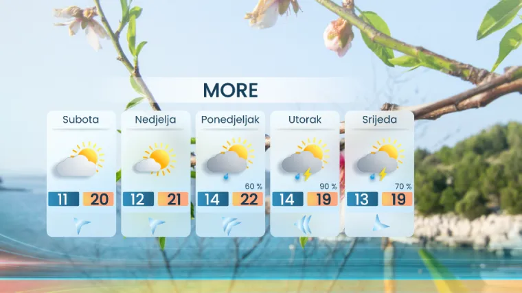 Stiže promjena vremena! Meteorolog otkrio gdje će biti ki&scaron;e i koliko će potrajati