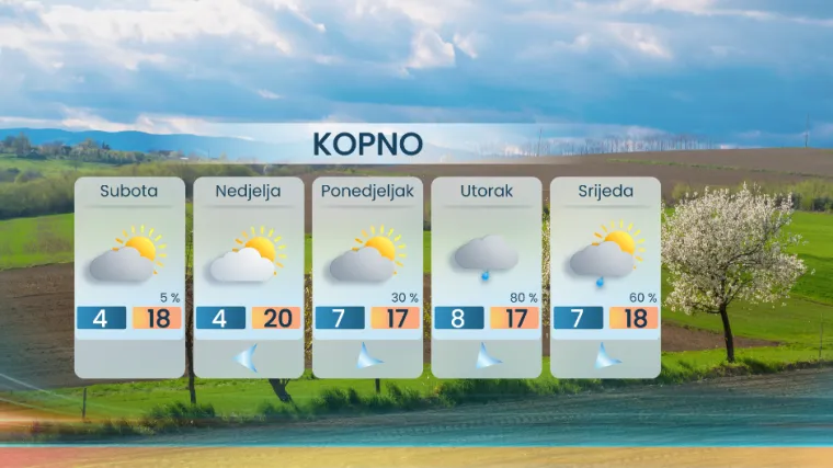 Stiže promjena vremena! Meteorolog otkrio gdje će biti ki&scaron;e i koliko će potrajati