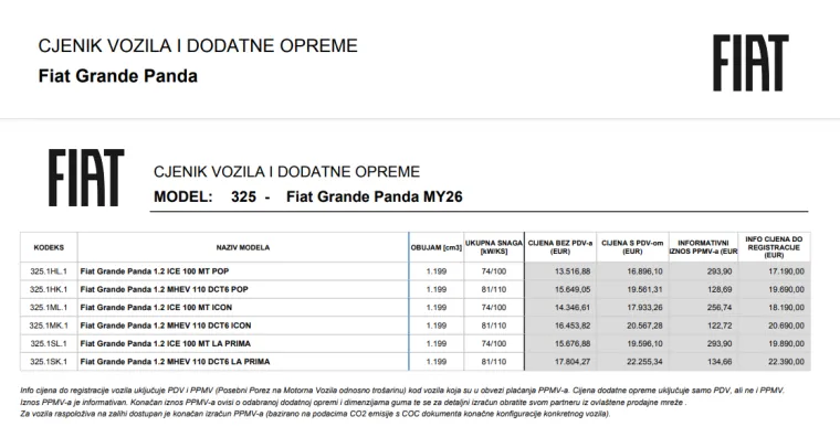 Popularni gradski SUV dobio i benzinsku verziju: Cijena je prilično nestvarna