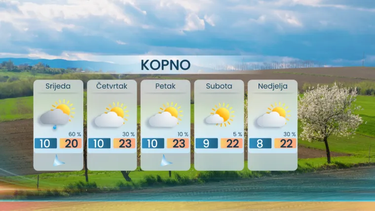 Ki&scaron;a i saharska pra&scaron;ina, a meteorolog upozorava: 'Može i zagrmjeti!'