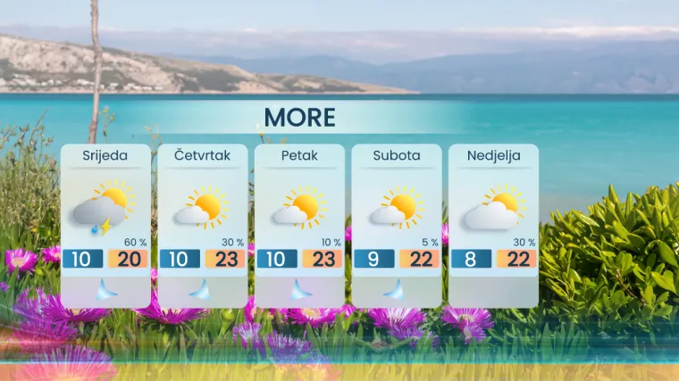 Ki&scaron;a i saharska pra&scaron;ina, a meteorolog upozorava: 'Može i zagrmjeti!'