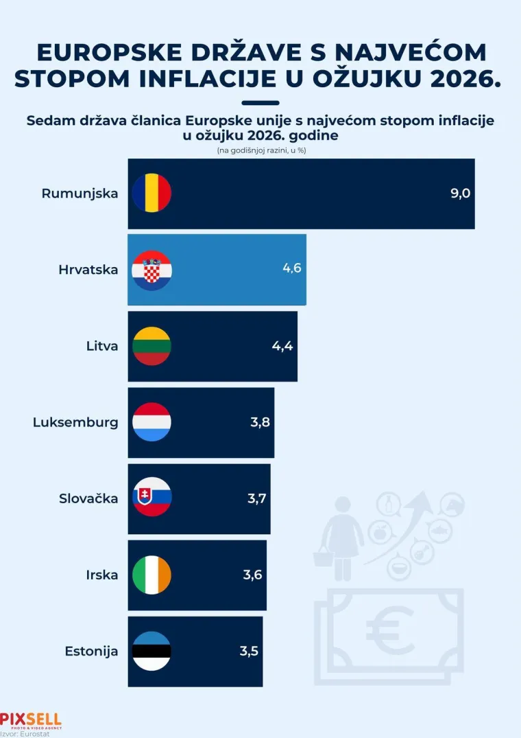 Veliki prosvjed u centru Zagreba: Ovo su zahtjevi sindikata; Tramvajski promet preusmjeren