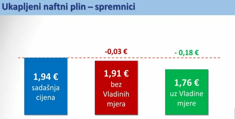 Ovo su nove cijene goriva: Evo koliko ćete plaćati od ponoći