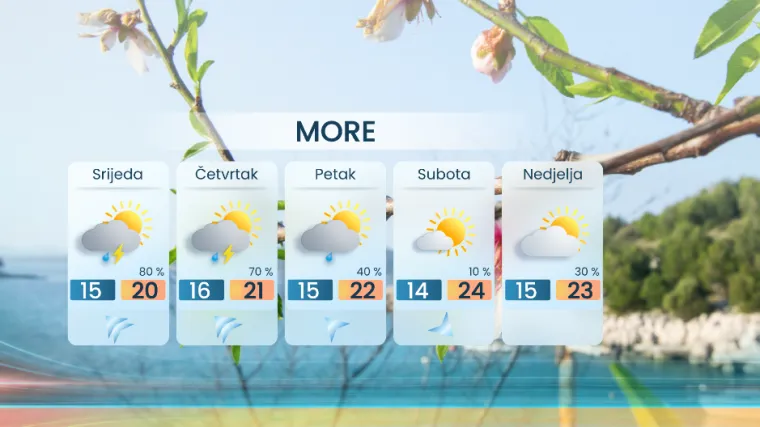Meteorolog otkrio do kada će trajati južina, pljuskovi i grmljavina