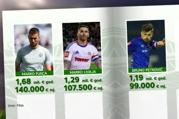 Cifra od koje boli glava: Pogledajte koliko mjesečno zarađuju igrači Hajduka i Dinama