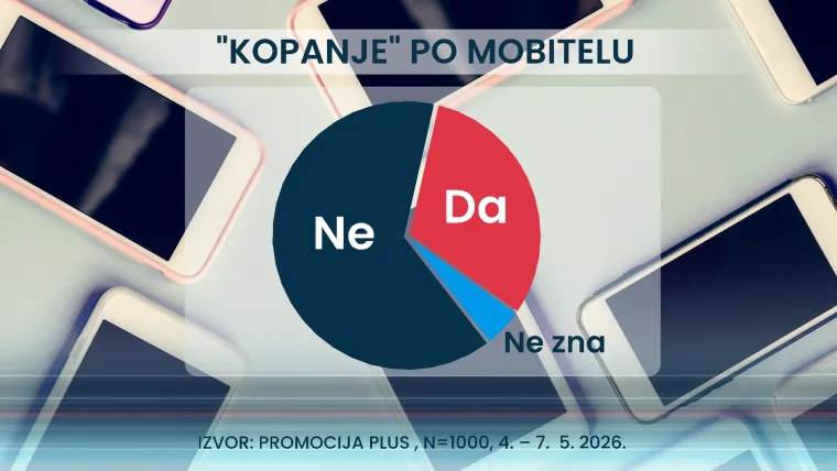 Ekskluzivno istraživanje: Hrvati otkrili &scaron;to stvarno misle o vezama, braku i privatnosti