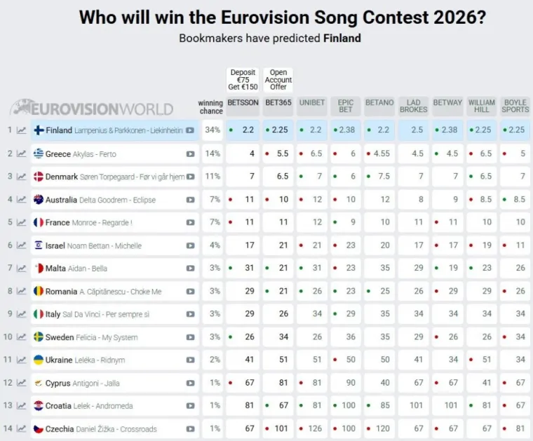 Dan prije Eurosonga naziru se favoriti: Lelek ulazi u finale, ali mogu li do pobjede?