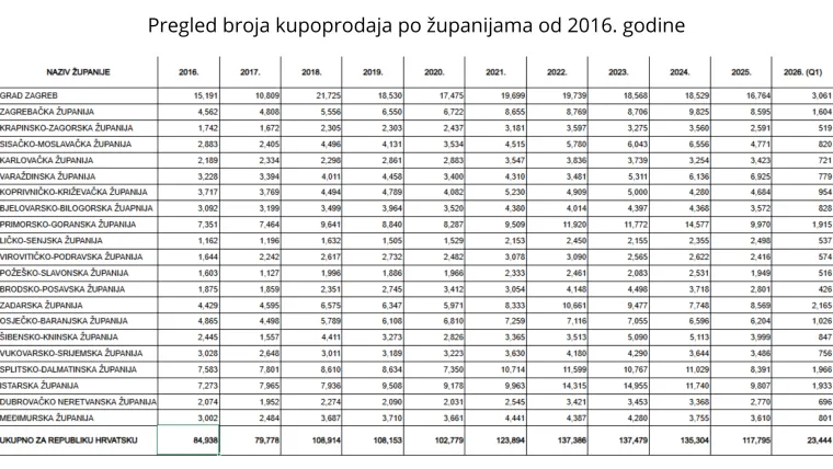 &Scaron;to se dogodilo s na&scaron;im kobasicama, nekretninama i seljacima? Detektor raskrinkao najveće mitove o EU