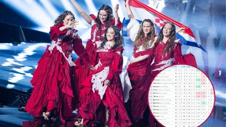 Ovako izgledaju prognoze na dan finala Eurosonga: Evo kako stoje Lelekice