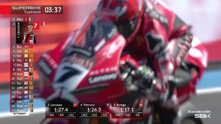 Bulega objasnio konkurenciji kako se to radi! Pogledajte povijesni krug