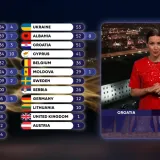Kako je glasao hrvatski žiri? Moldaviji jedan bod, a Srbiji maksimalnih 12 bodova