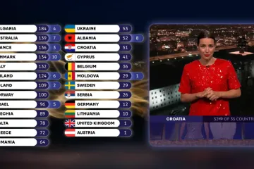 Kako je glasao hrvatski žiri? Moldaviji jedan bod, a Srbiji maksimalnih 12 bodova