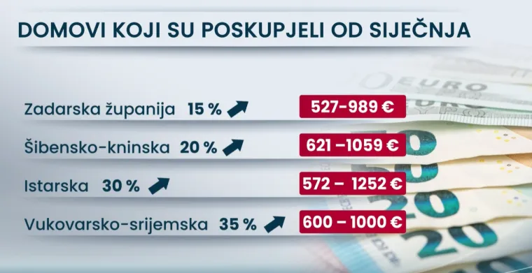 Val poskupljenja i u domovima za starije: Donosimo gdje je i za koliko poskupio smje&scaron;taj