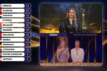 Srpski mediji se raspisali o zaradi žirija koji je Lelekicama dao 0 bodova na Eurosongu