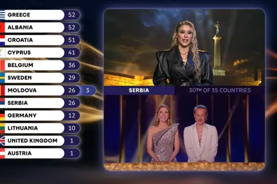Srpski mediji se raspisali o zaradi žirija koji je Lelekicama dao 0 bodova na Eurosongu
