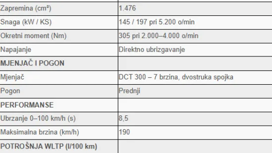 Hrvatima stiže novi SUV kojeg će biti te&scaron;ko ignorirati: Cijena? Prava 'nemoralna ponuda'