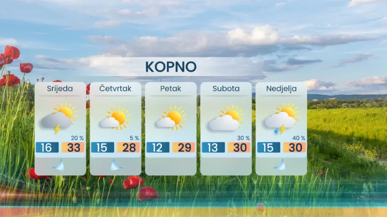 Meteorolog najavio promjenu vremena: Pljuskovi, grmljavina a ponegdje i s tučom!