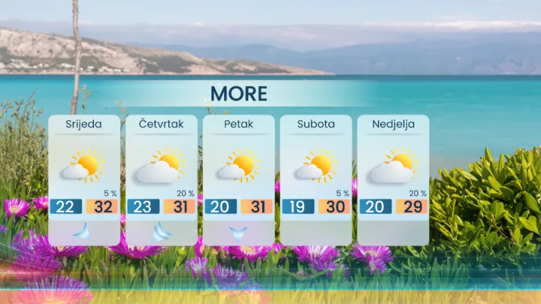 Meteorolog najavio promjenu vremena: Pljuskovi, grmljavina a ponegdje i s tučom!