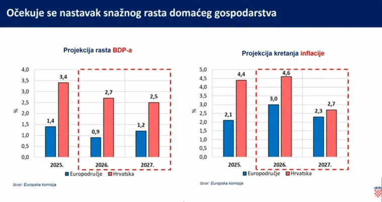 Ovo su nove antiinflacijske mjere! Dolazi i novi porez, evo koga će najvi&scaron;e opaliti po džepu