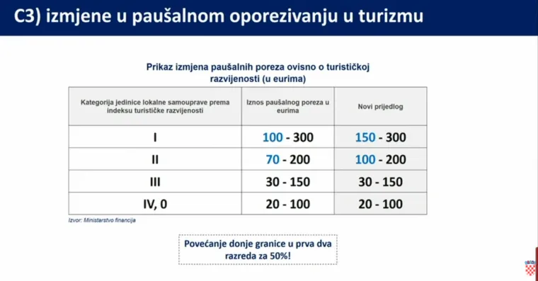 Ovo su nove antiinflacijske mjere! Dolazi i novi porez, evo koga će najvi&scaron;e opaliti po džepu