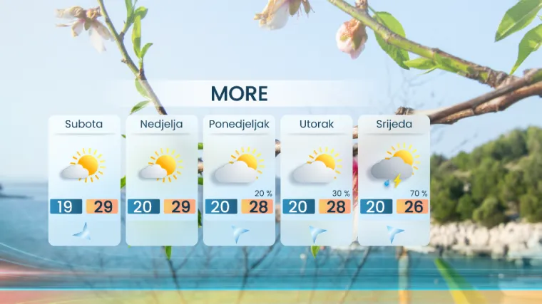 Popu&scaron;ta svibanjska vrućina: Meteorolog otkrio gdje nas čekaju pljuskovi i moguće nevrijeme