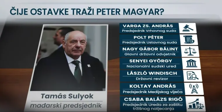 Orb&aacute;novim ljudima curi vrijeme, stručnjaci upozoravaju: 'Magyar nema puno prostora'