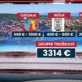 Koliko ostane čiste zarade nakon svih poreza i tro&scaron;kova? Evo računice za jedan apartman