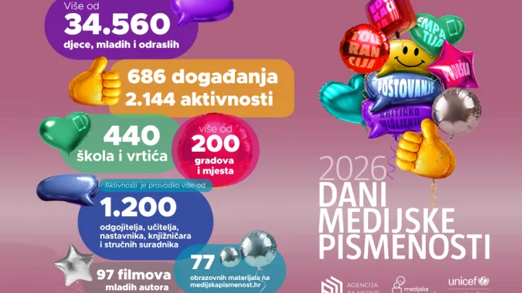 Sve veći interes: Dani medijske pismenosti okupili vi&scaron;e od 34 tisuće sudionika