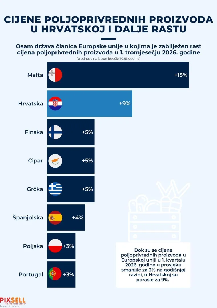 Cijene ovih proizvoda podivljale u Hrvatskoj, Novotny: 'Nisam siguran da je to tako!'