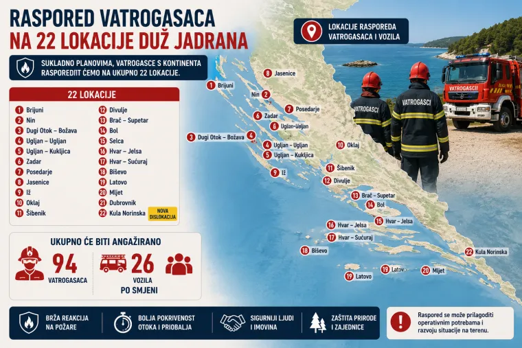 Imamo 151.000 vatrogasaca, ali jedan DVD nema ni za registraciju cisterne? 'Nismo primili ni cent'