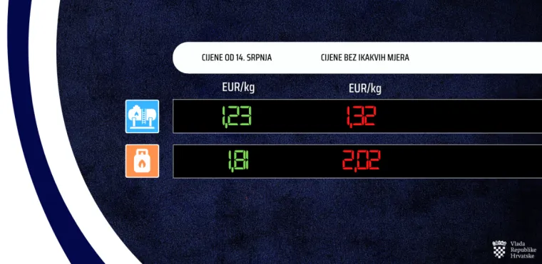 Vlada ipak intervenirala, ovo su nove cijene goriva!