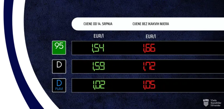Vlada ipak intervenirala, ovo su nove cijene goriva!