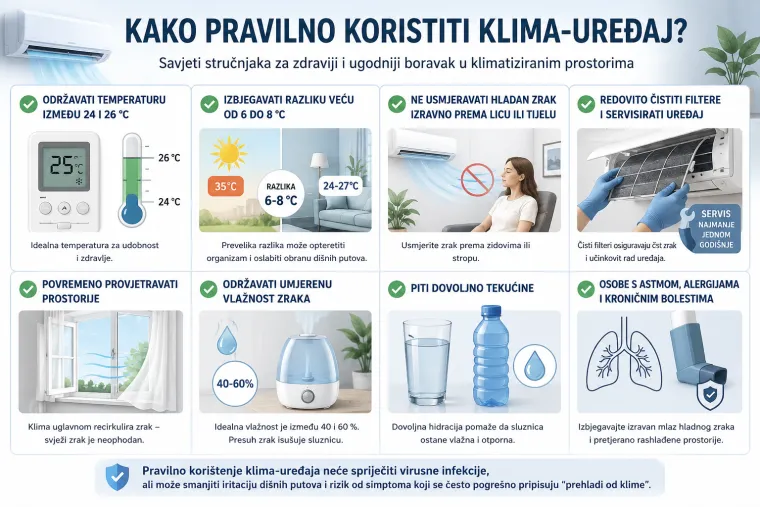 Svi krive klimu zbog prehlade, ali stvarni uzrok će vas iznenaditi: 'Niste bolesni zbog toga'