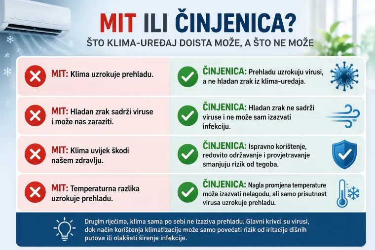 Svi krive klimu zbog prehlade, ali stvarni uzrok će vas iznenaditi: 'Niste bolesni zbog toga'