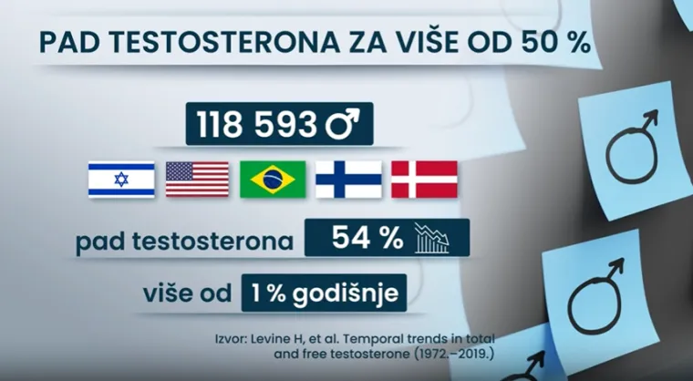 Stručnjaci upozoravaju na trend koji osvaja svijet: 'To nije dodatak prehrani niti vitamin'