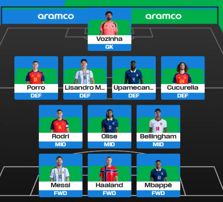 FIFA je objavila najboljih 11 Svjetskog prvenstva, slažete li se?